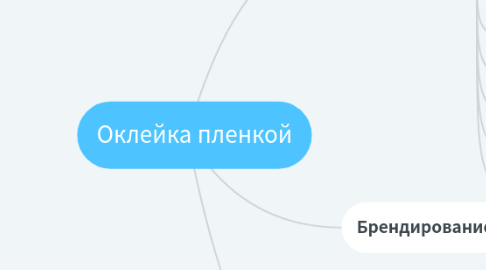 Mind Map: Оклейка пленкой