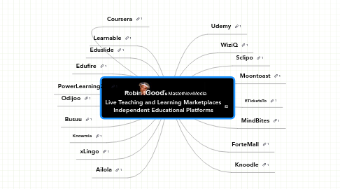 Mind Map: Live Teaching and Learning Marketplaces Independent Educational Platforms