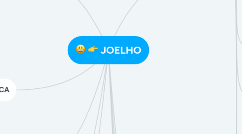 Mind Map: JOELHO