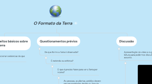 Mind Map: O Formato da Terra