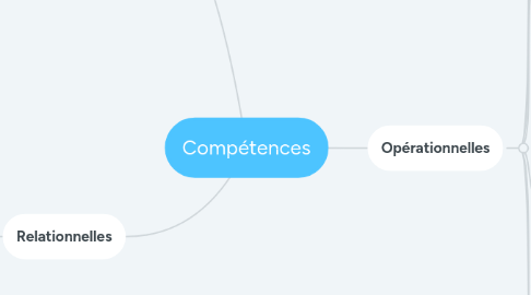 Mind Map: Compétences