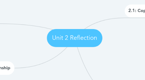 Mind Map: Unit 2 Reflection