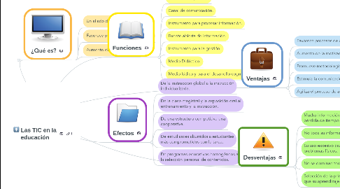 Mind Map: Las TIC en la educación
