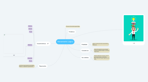 Mind Map: Pensamiento Lógico