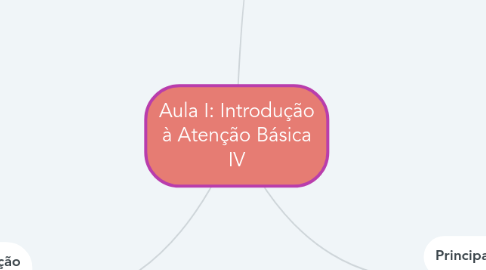 Mind Map: Aula I: Introdução à Atenção Básica IV