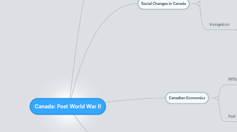 Mind Map: Canada: Post World War II