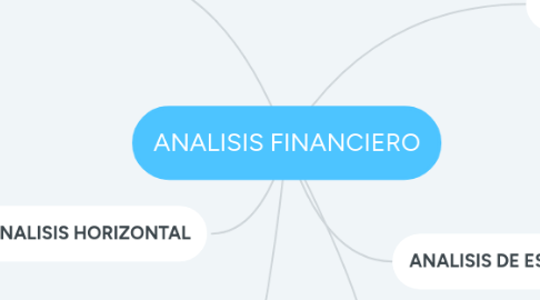 Mind Map: ANALISIS FINANCIERO