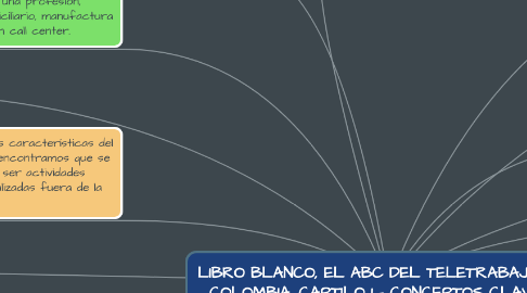 Mind Map: LIBRO BLANCO, EL ABC DEL TELETRABAJO EN COLOMBIA. CAPTILO 1 - CONCEPTOS CLAVES