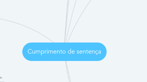Mind Map: Cumprimento de sentença