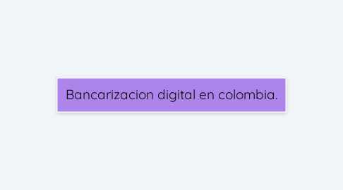 Mind Map: Bancarizacion digital en colombia.