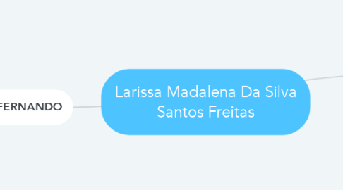 Mind Map: Larissa Madalena Da Silva Santos Freitas