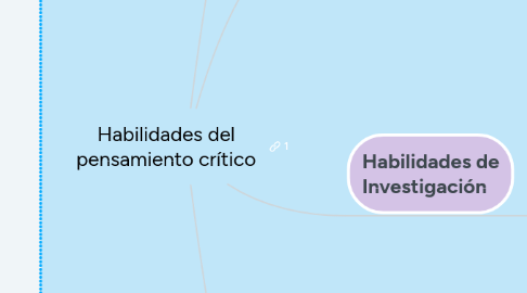 Mind Map: Habilidades del pensamiento crítico