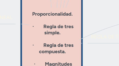 Mind Map: Proporcionalidad.    ·        Regla de tres simple.    ·        Regla de tres compuesta.    ·        Magnitudes matemáticas.    ·        Conversión de unidades de medida