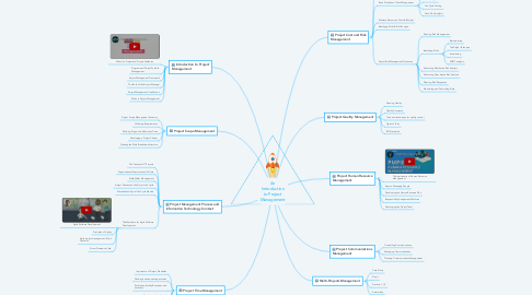 Mind Map: An Introduction to Project Management