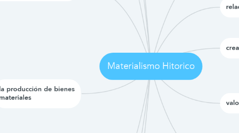 Mind Map: Materialismo Hitorico