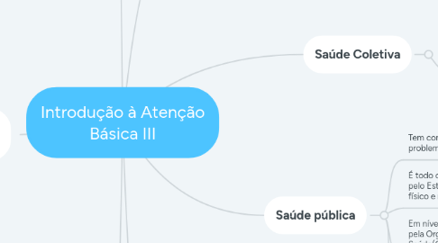 Mind Map: Introdução à Atenção Básica III