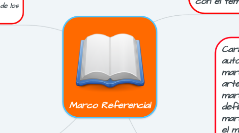 Mind Map: Marco Referencial