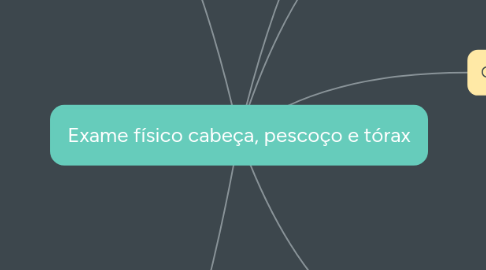 Mind Map: Exame físico cabeça, pescoço e tórax