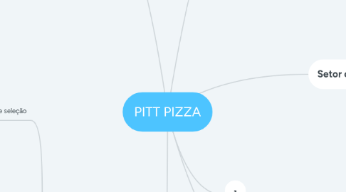 Mind Map: PITT PIZZA