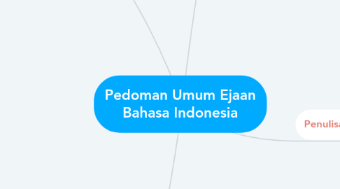 Mind Map: Pedoman Umum Ejaan Bahasa Indonesia