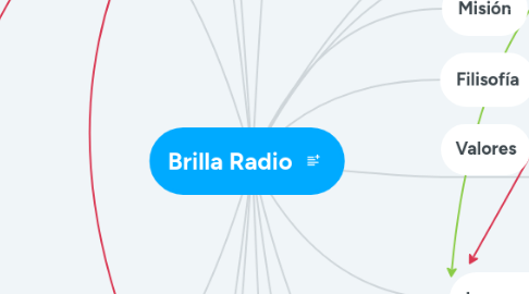 Mind Map: Brilla Radio