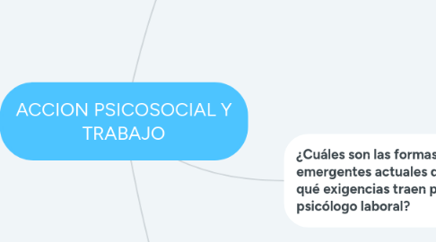 Mind Map: ACCION PSICOSOCIAL Y TRABAJO