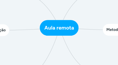 Mind Map: Envase de bebidas