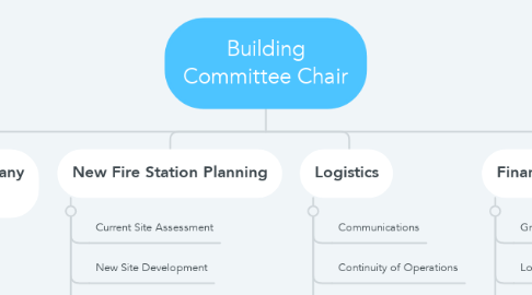 Mind Map: Building Committee Chair