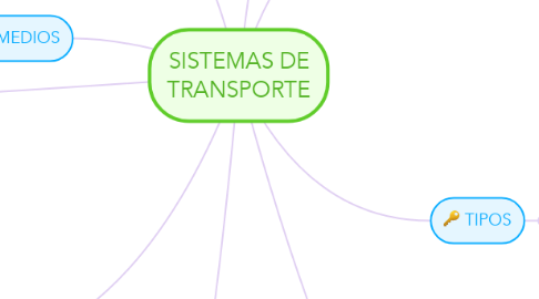 Mind Map: SISTEMAS DE TRANSPORTE