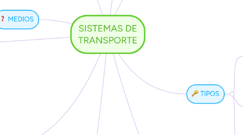 Mind Map: SISTEMAS DE TRANSPORTE