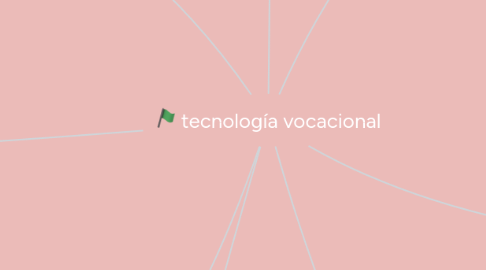 Mind Map: tecnología vocacional