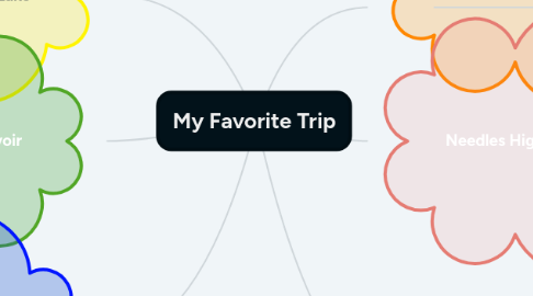 Mind Map: My Favorite Trip