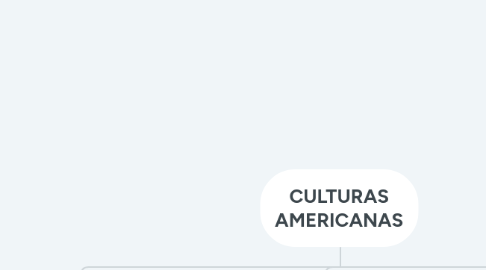 Mind Map: CULTURAS AMERICANAS