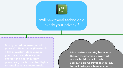 Mind Map: Will new travel technology invade your privacy ?