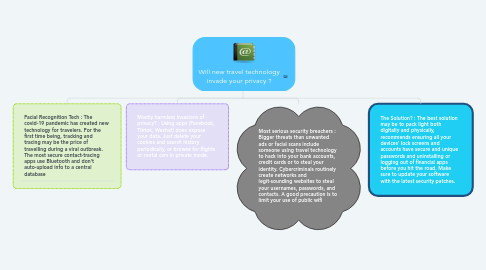 Mind Map: Will new travel technology invade your privacy ?