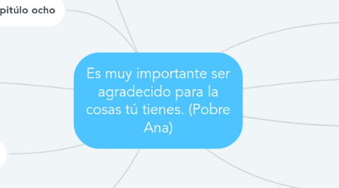 Mind Map: Es muy importante ser agradecido para la cosas tú tienes. (Pobre Ana)