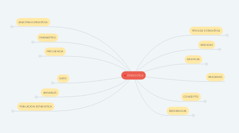 Mind Map: ESTADISTICA