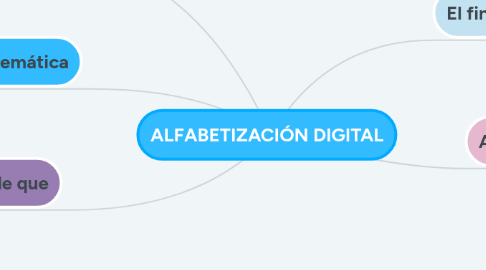 Mind Map: ALFABETIZACIÓN DIGITAL