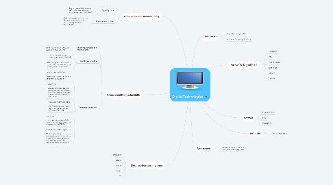 Mind Map: Digital Technologies