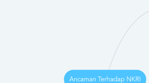 Mind Map: Ancaman Terhadap NKRI