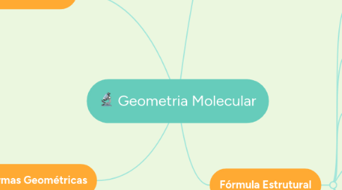 Mind Map: Geometria Molecular