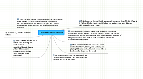 Mind Map: Cartoons for Personal Project