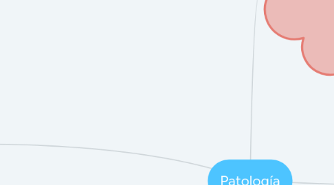 Mind Map: Patología