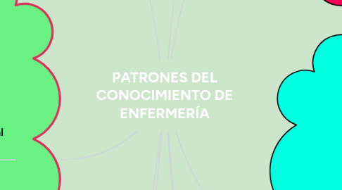 Mind Map: PATRONES DEL CONOCIMIENTO DE ENFERMERÍA