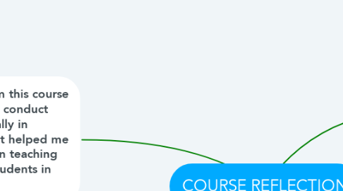 Mind Map: COURSE REFLECTION