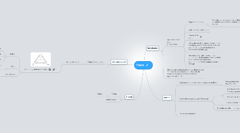 Mind Map: Thesis