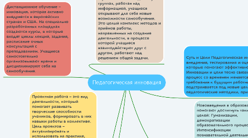 Mind Map: Педагогическая инновация