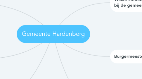 Mind Map: Gemeente Hardenberg