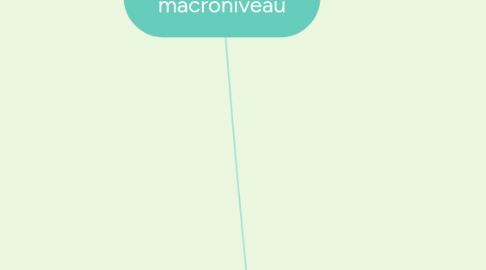 Mind Map: Criminologie op macroniveau