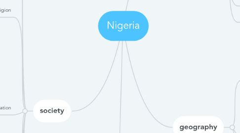 Mind Map: Nigeria